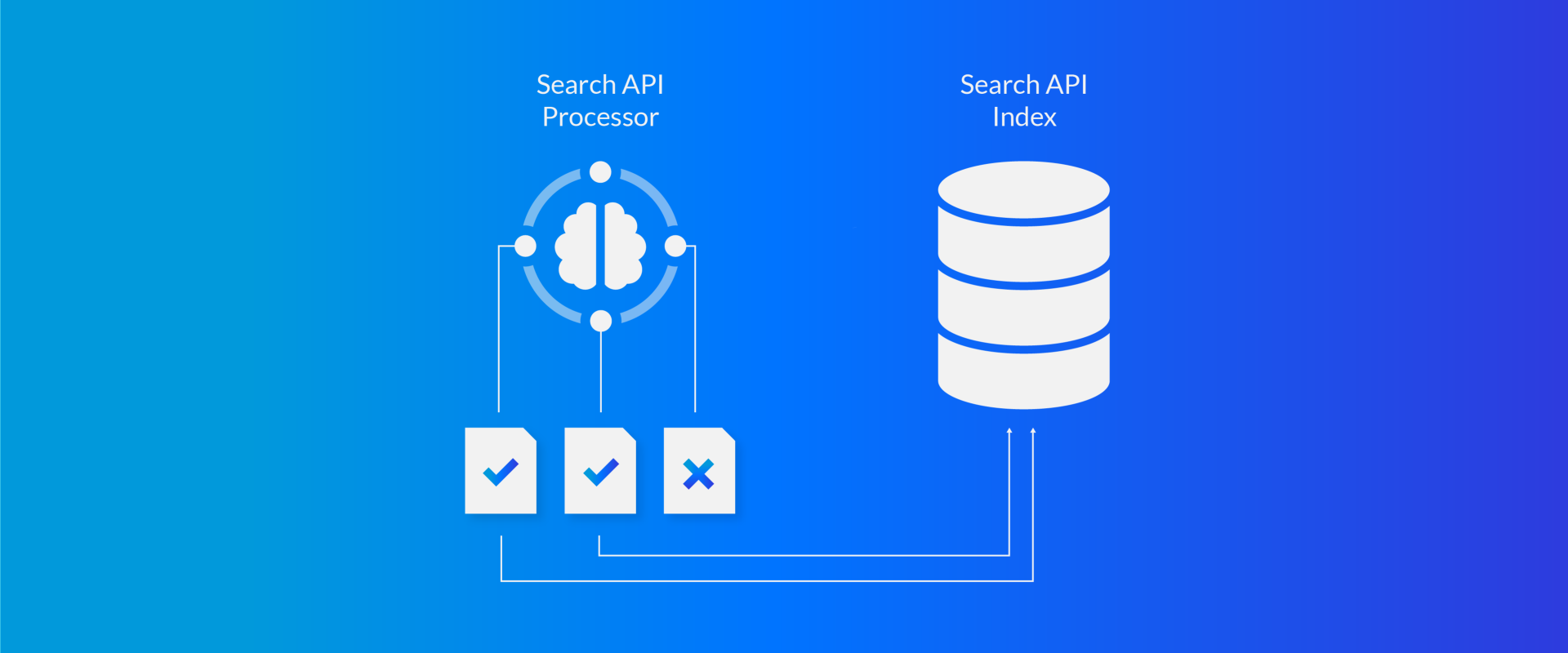 Search API: How to Prevent Items from Being Indexed